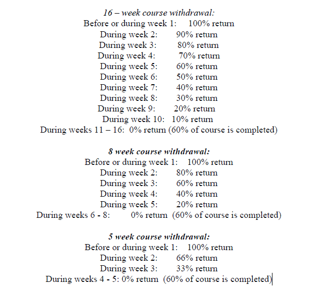 Withdrawal schedule